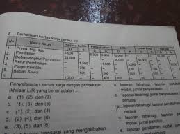 Untuk menyusun atau membuat kertas kerja dalam perusahaan dagang, sama seperti yang dilakukan dalam perusahaan jasa, baik dari kolom neraca sisa, ayat penyesuaian, neraca sisa disesuaikan, perhitungan laba rugi, dan neraca. Penyelesaian Kertas Kerja Dengan Pendekatan Ikhtisar L R Yang Benar Adalah Brainly Co Id