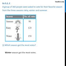 Ex 5 2 2 A Group Of 360 People Were Asked To Vote For