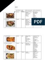 We did not find results for: A Perencanaan Usaha Makanan Internasional