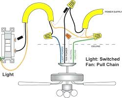 Fan light switch wiring diagram quiz the fan radio online. Wiring Diagram For Ceiling Fan With Light And Remote Bookingritzcarlton Info Ceiling Fan Wiring Ceiling Fan With Light Home Electrical Wiring