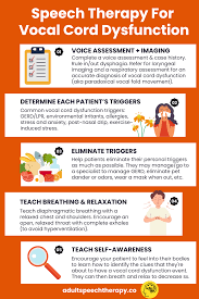 Image result for Vocal Cord Dysfunction