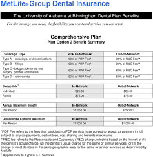 Jul 28, 2021 · a free inside look at metlife salary trends based on 5896 salaries wages for 1938 jobs at metlife. Metlife Group Dental Insurance Pdf Free Download