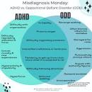 ADHD vs. ODD