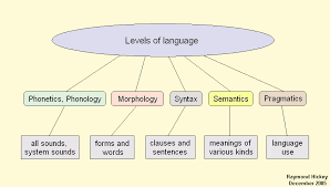 If it employs three levels, it must be levels 1, 3, and 4. Reviews Levels Of Language