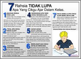 Rajin bertanya sekiranya tidak faham apa yang diajar. Belajar Shafiqolbu