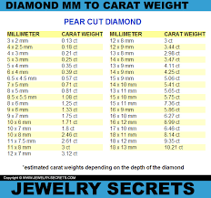 Carat Size Chart Princess Diamond Size And Weight Chart