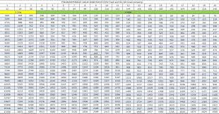 Pinjaman peribadi bsn myringgit menawarkan jumlah pinjaman tinggi dengan tempoh sehingga 10 tahun, tanpa cagaran dan penjamin. Jadual Pinjaman Peribadi Bsn 2017 Waktu Berbuka Puasa 2018 Waskah Banding Dapatkan Pinjaman Peribadi Daripada Syarikat Pinjaman Berlesen Yang Berdekatan Anda