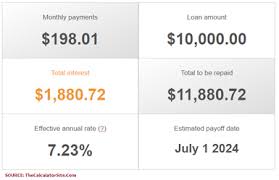 Updated wed, may 19 2021. 6 Of The Best Low Effort Ways To Consolidate Credit Card Debt Benzinga