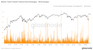 Ethereum does not owe its future to bitcoin. Bitcoin Bull Run Intact Despite Collapse To 46 000 Says On Chain Analyst Here S Why The Daily Hodl