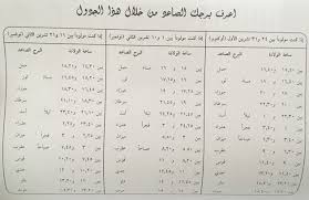 توقعات ماغي فرح برج العقرب 2017 بالتفصيل الممل عاطفيا في الحب الصحة والمال