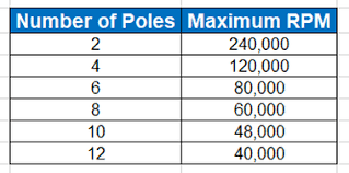 Esc User Guide Rc Electric Parts