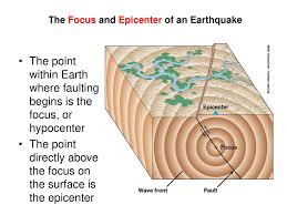 I'm not sure but epicenter is above the focus and obviously, focus is right under the epicenter that should answer your question right?! Faults And Earthquakes Ppt Download