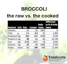 Broccoli can be eaten raw, as crudite or slaw, or can be prepared using a variety of cooking methods. Broccoli Showdown Raw Vs Cooked Fooducate