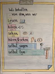 Check spelling or type a new query. 100 Plakat Gestalten Ideen Plakat Gestalten Flipchart Gestalten Flipcharts