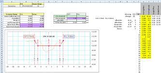 Nampak bahwa luas volume galian (net loss) = 6.544.679 m3 dengan luas 225.056 m2. Xls Svy 006 Menghitung Luas Cross Section Dengan Visual Basic Application Excel Macro Coretan Tentang Autocad Dan Excel