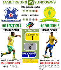 Sum of goals on maritzburg united matches was between 0 and 2 in last 4 matches in the south africa 1. Preview Maritzburg United Vs Mamelodi Sundowns The Citizen