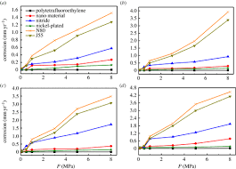 Mechanism And Modelling Of Co2 Corrosion On Downhole Tools