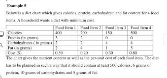 example 5 below is a diet chart which gives calori