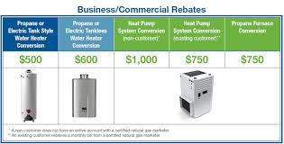 commercial rebates