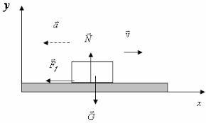În timpul deplasării, forța de frecare are sens opus mișcării adică încetinește mișcarea. Http Www Isjiasi Ro Documente Red Fizica Red 20lucrarea Laborator Coeficientul 20 20 20 20 20 20de 20frecare 20la 20alunecare Pdf
