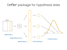 An Introduction To Statistical And Data Sciences Via R