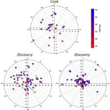 Elisa Romanelli's research works