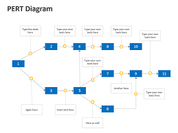 Pert Diagram