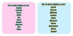 Female names starting with b. 45 Girl Names Ideas Girl Names Canvas Letters Names