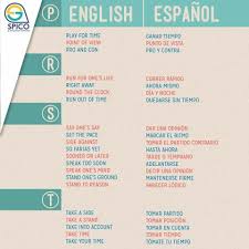 Ingles Vocabulario En Ingles Frases Comunes Frases En Ingles
