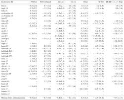 Игра мини битвы на 2, 3, 4, 5, 6. Amt Intercomparison Of No2 O4 O3 And Hcho Slant Column Measurements By Max Doas And Zenith Sky Uv Visible Spectrometers During Cindi 2