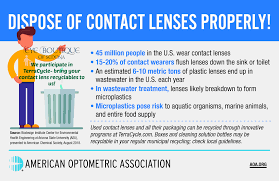 Eye surgery · laser technology · latest news · medical records Contact Lenses