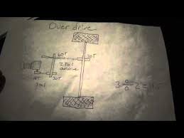 How To Figure Gear Ratios For Go Kart Atv Or Tractor