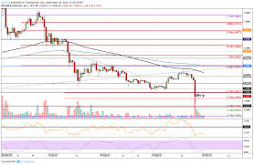 Eos Price Analysis Eos Slips To 2 60 Support But Can It