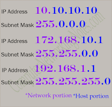 Ip Address Classes And Definition Explained