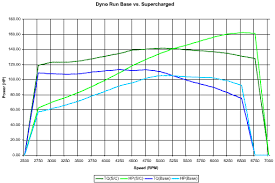 Physics Of An Internal Combustion Engine