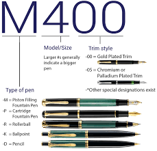 pelikan 101 an infographic understanding the basics the