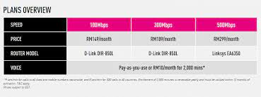 Time dotcom berhad's official facebook page. 500mbps Package And Free Upgrades Time Fibre Home Broadband Revamped