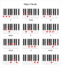 printable piano chord mobile discoveries