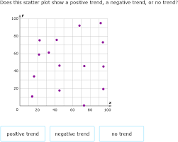Ixl Identify Trends With Scatter Plots 8th Grade Math