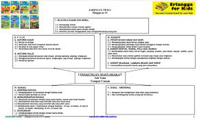 Maybe you would like to learn more about one of these? Silabus Paud 4 5 Tahun Teman 4 Lingkungan Pdf Administrasi Paud