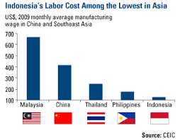 Chart Of The Week Indonesias Good Position U S Global