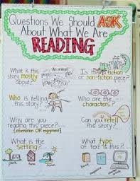 Good To Great Teaching Model Anchor Charts Lessons Tes Teach