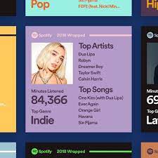 How to check your spotify 2018 wrapped up. Relive Your Year 2018 In Music With Spotify Wrapped Sidekick Music