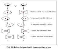 Lesson: THE SPECTRUM OF PRISM OPTICS – PART 1