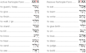 Hebrew Participles