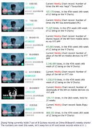 Yixing Holds 7 Out Of 8 Guinness Records On China
