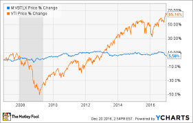 3 Serious Problems With The 4 Retirement Rule Nasdaq Com