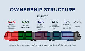 Mrt3 Ownership Structure