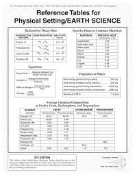 It contains important measurements, equations, maps, and identification tables. Earth Science Reference Tables 2011 By Sam Zebelman Issuu
