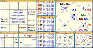 Horoscope Birth Chart Janma Kundali Janam Patri Of Kareena Kapoor